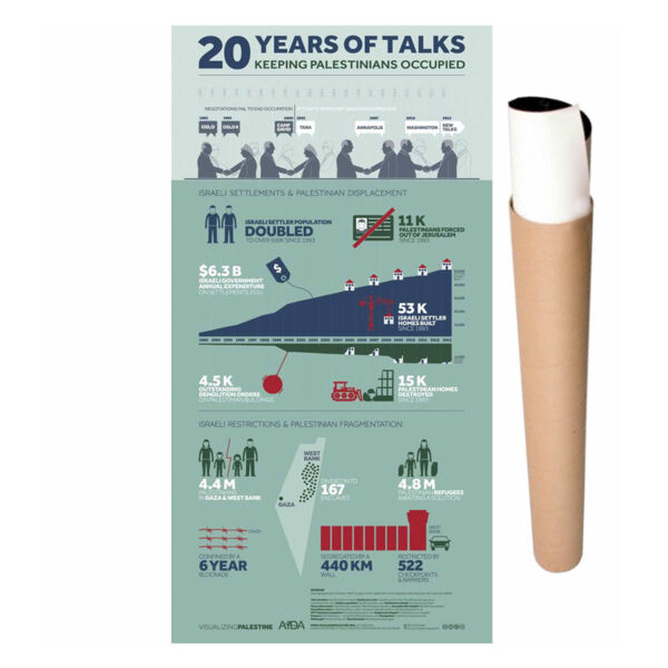 POSTER 20 YEARS OF TALKS  Thumbnail