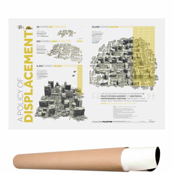 POSTER POLICY OF DISPLACEMENT  Thumbnail