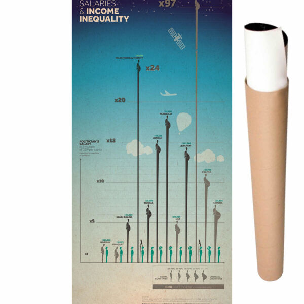 POSTER POLITICIAN SALARIES Thumbnail