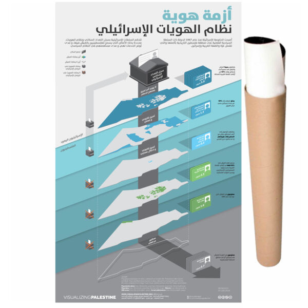 POSTER IDENITITY ID Arabic Thumbnail